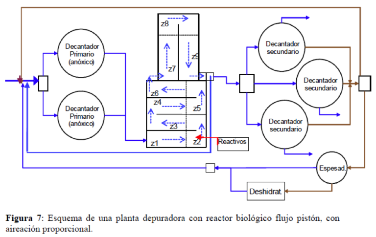 figura7