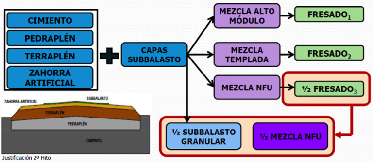 ocide7